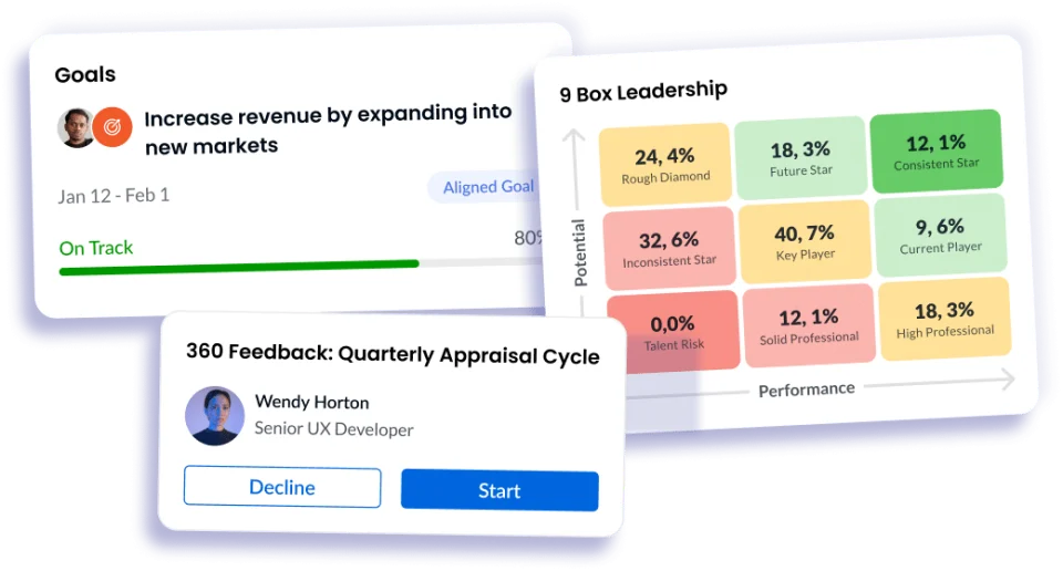Performance management interface