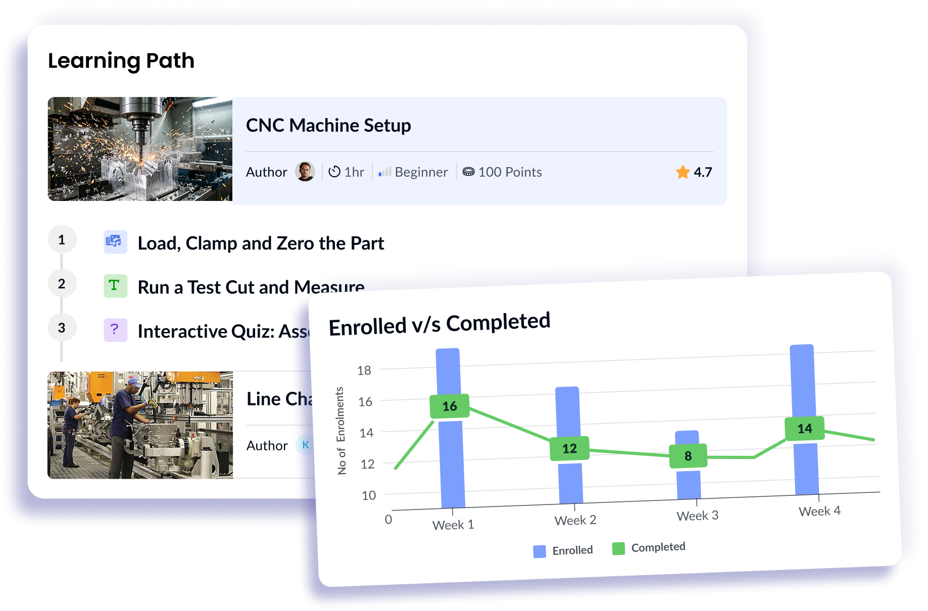 Engagedly platform: Turn new hires Into skilled operators faster