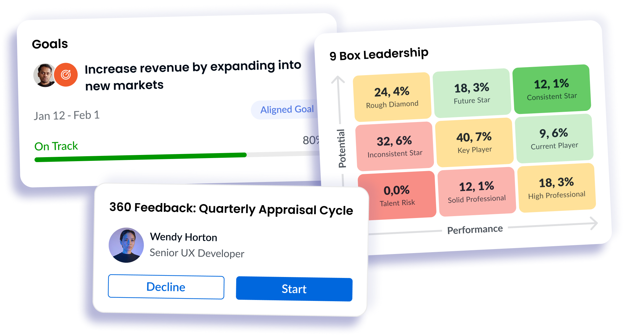Engagedly platform: Bring performance management to the floor