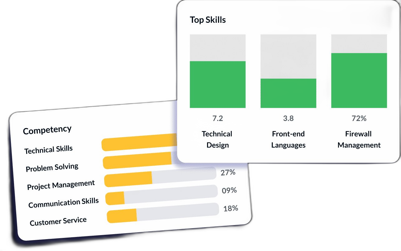 Competency tracking and top skills visualization