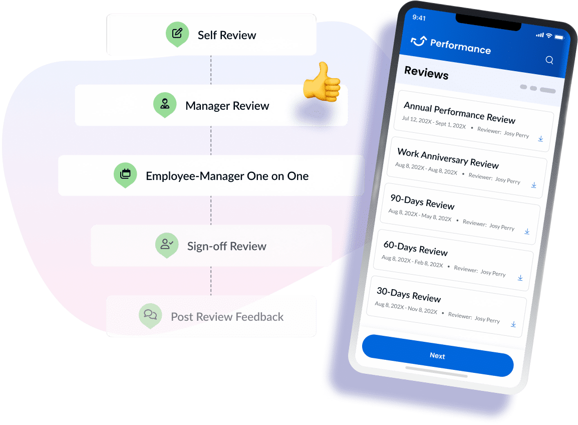 Performance review workflow and mobile app