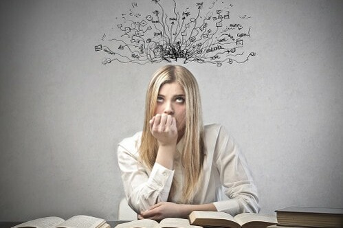 Performance Management