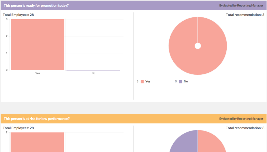 Org Dashboard