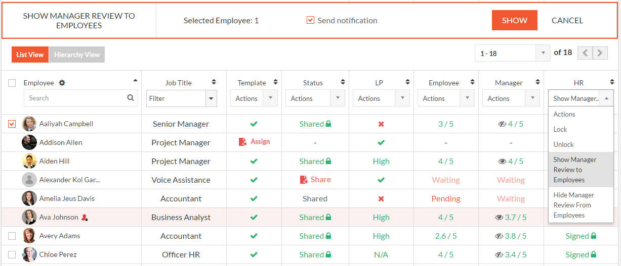 Engagedly's performance org dashboard