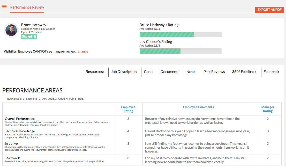 Engagedly's Performance Org Dashboard