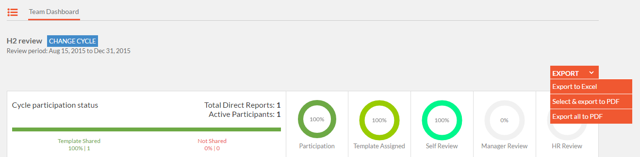 Performance Team Dashboard