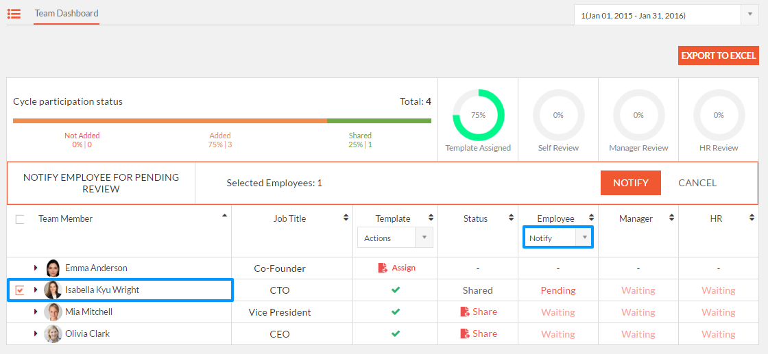 Engagedly's Performance Team Dashboard