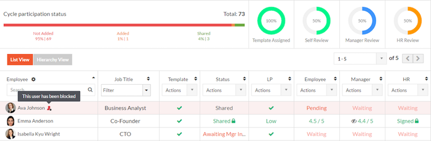 adding-employee-to-a- cycle3