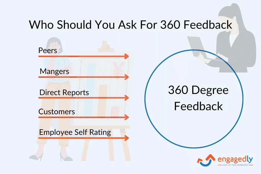 Who Should You Ask For 360 Feedback