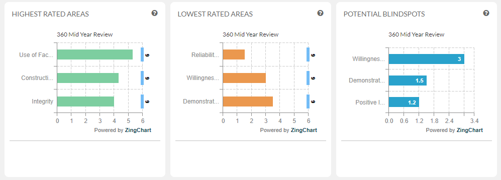 Feedback Graphs