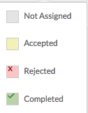Peer Rating Section Status On Legend Button
