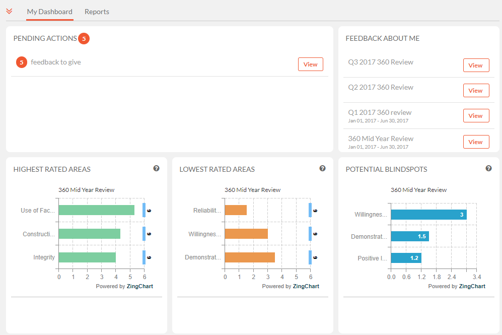 My Dashboard