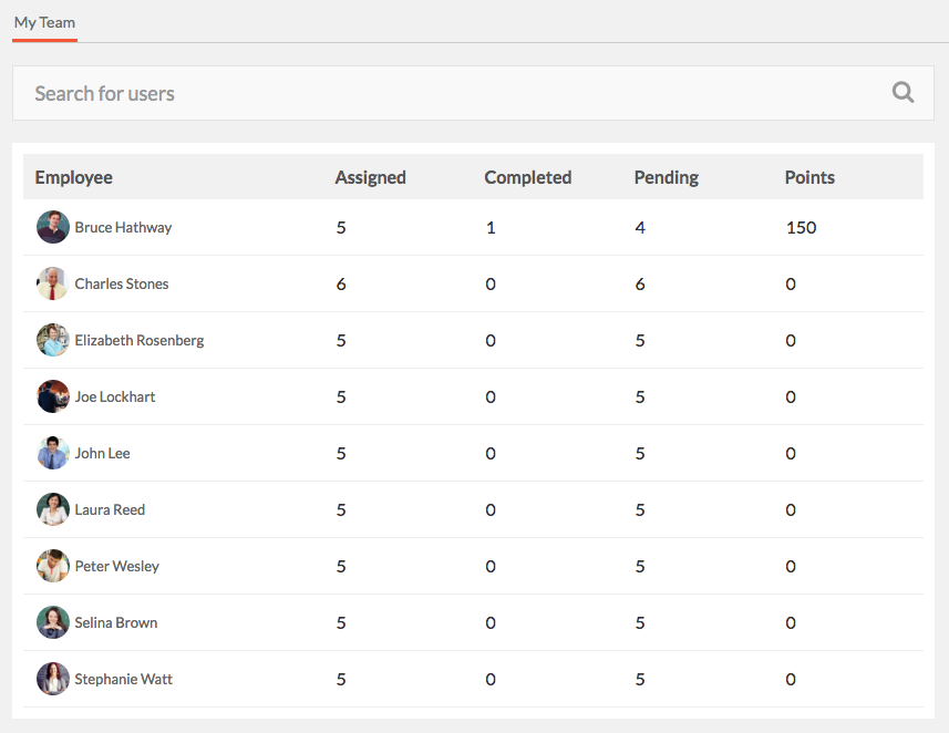 Engagedly's Learning feature - My Team