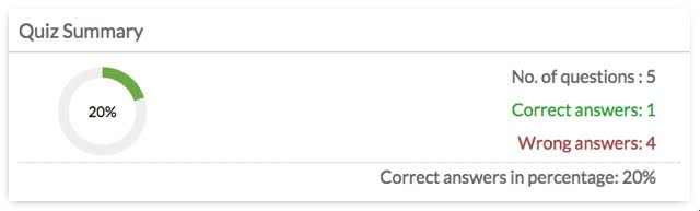 Summary of Quiz Scores