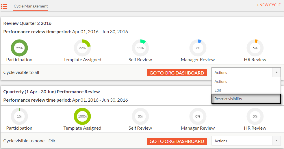 Performance Visibility