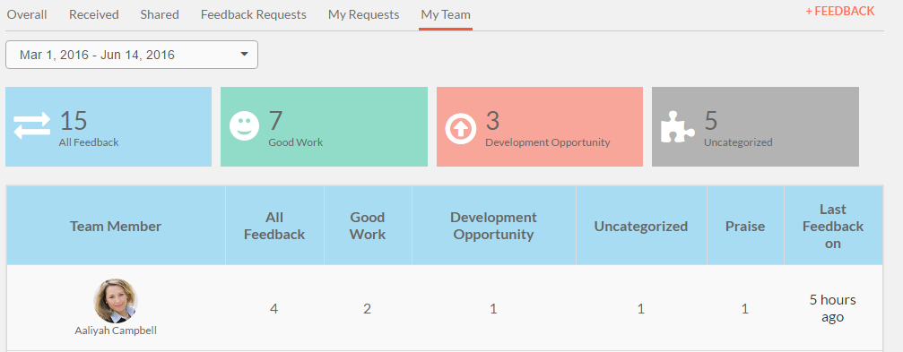 UncategorizedFeedback