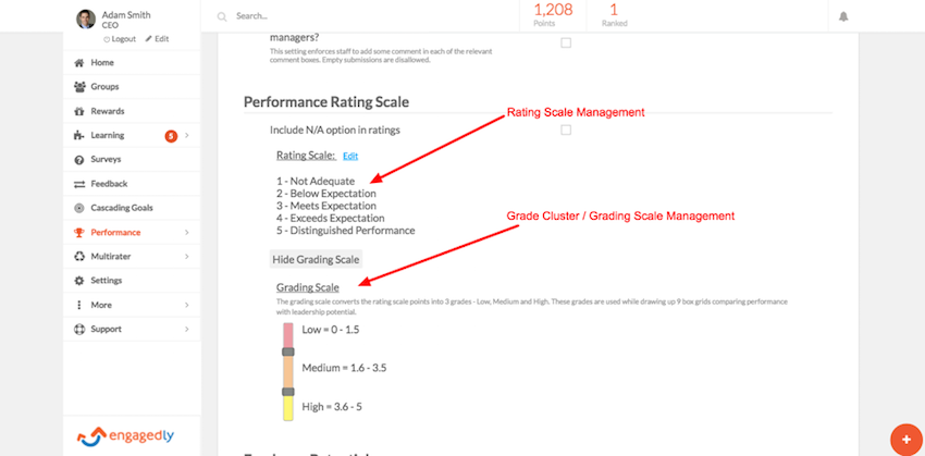 Performance Rating