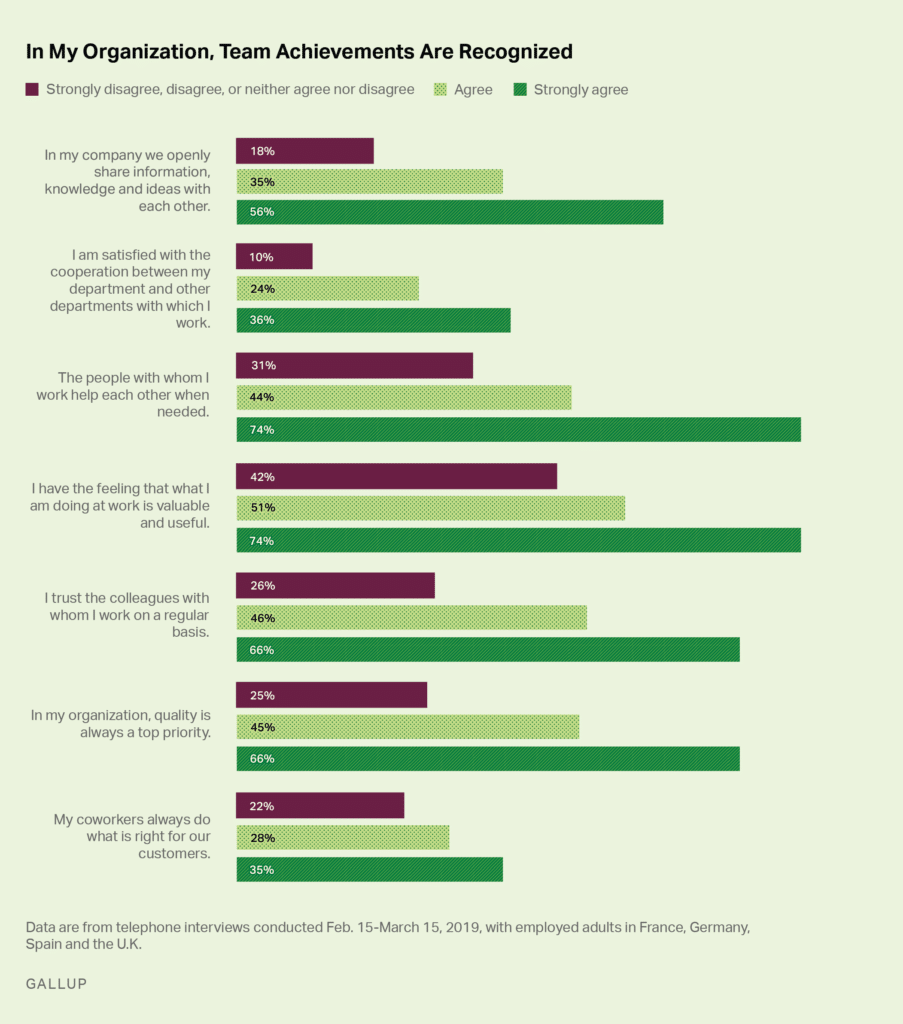 employee recognition in the workplace