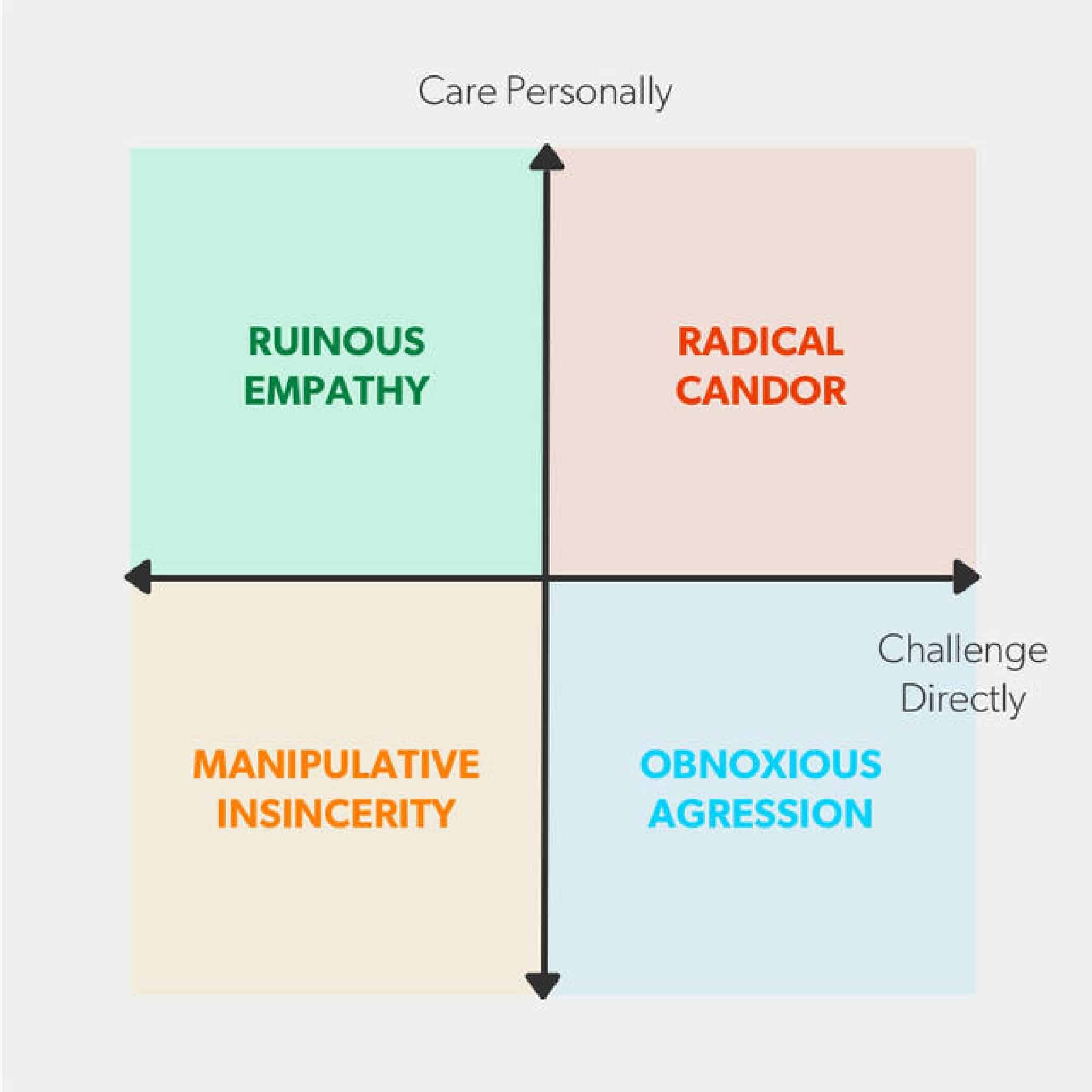 radical candor