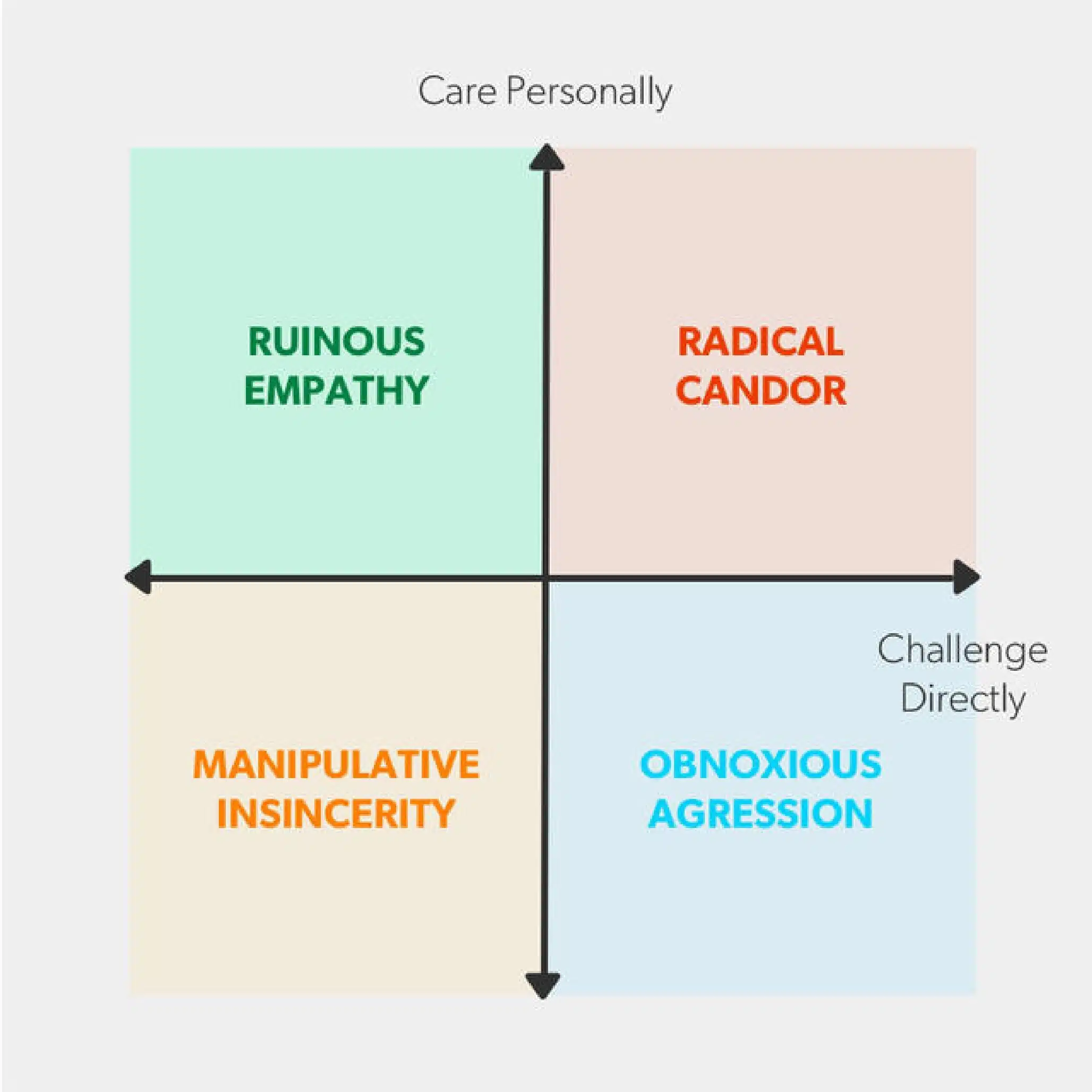radical candor