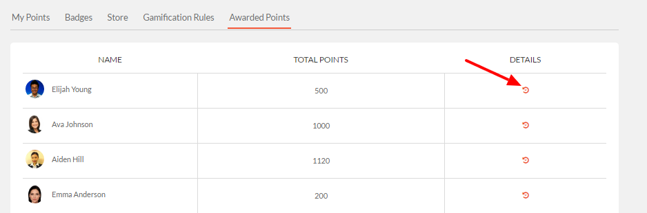 awarded points