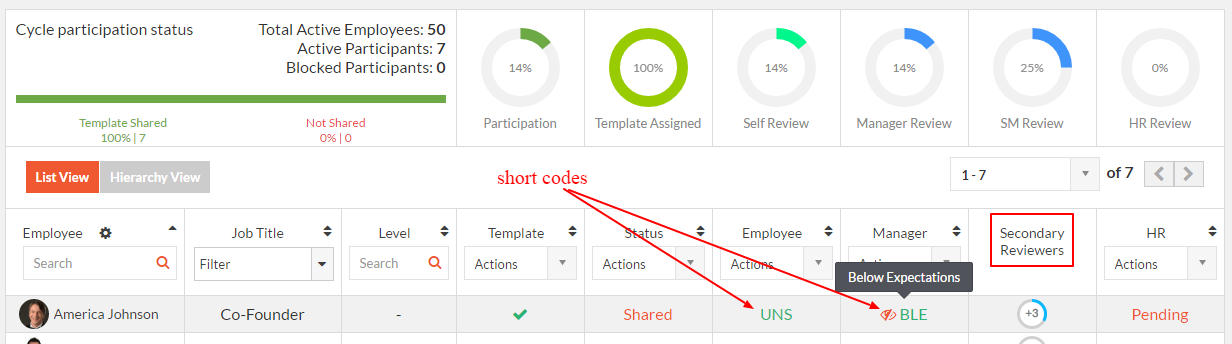 verbal codes on the dashboard