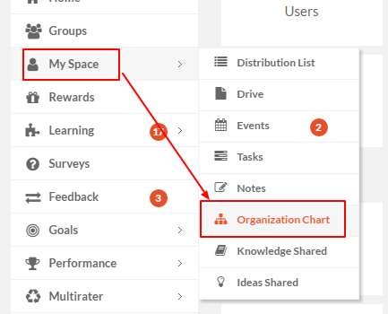 MySpaceAddDeptAdmin