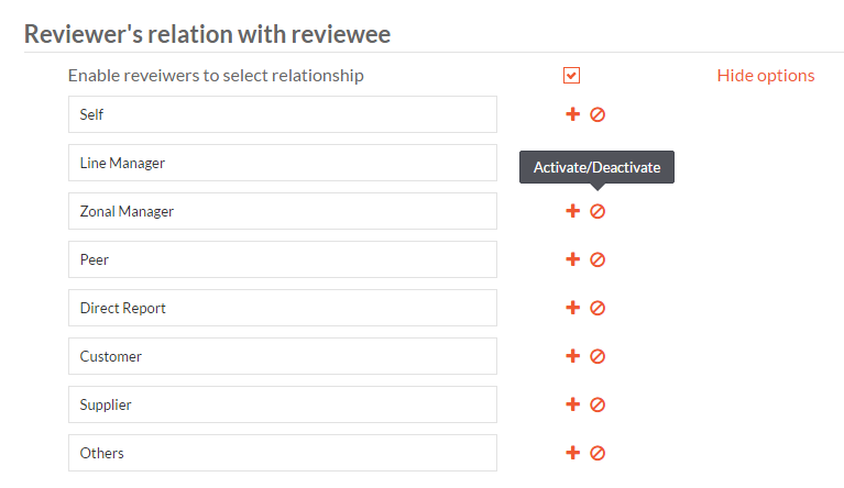 Reviewers Relation with Reviewee
