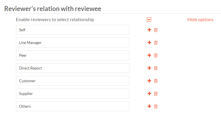 Reviewer's relation with reviewee
