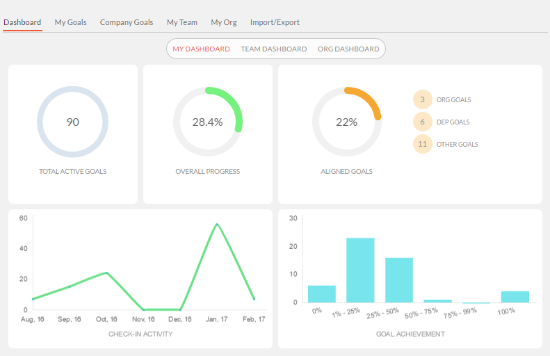 MyDashBoardGoals