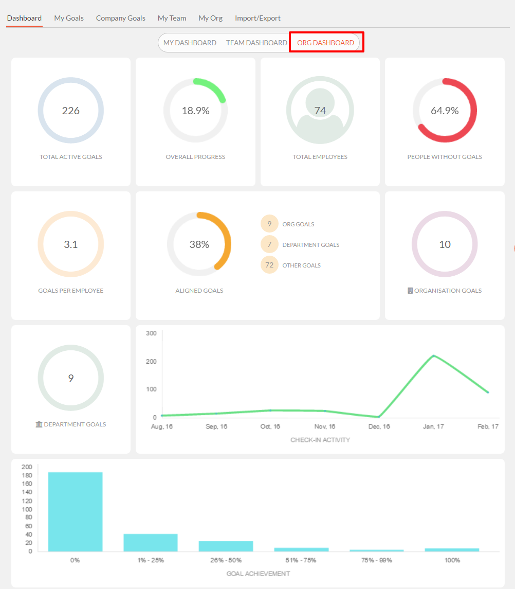 OrgDashboard