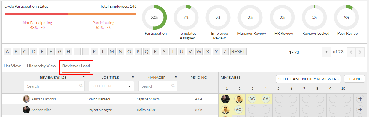 reviewer load