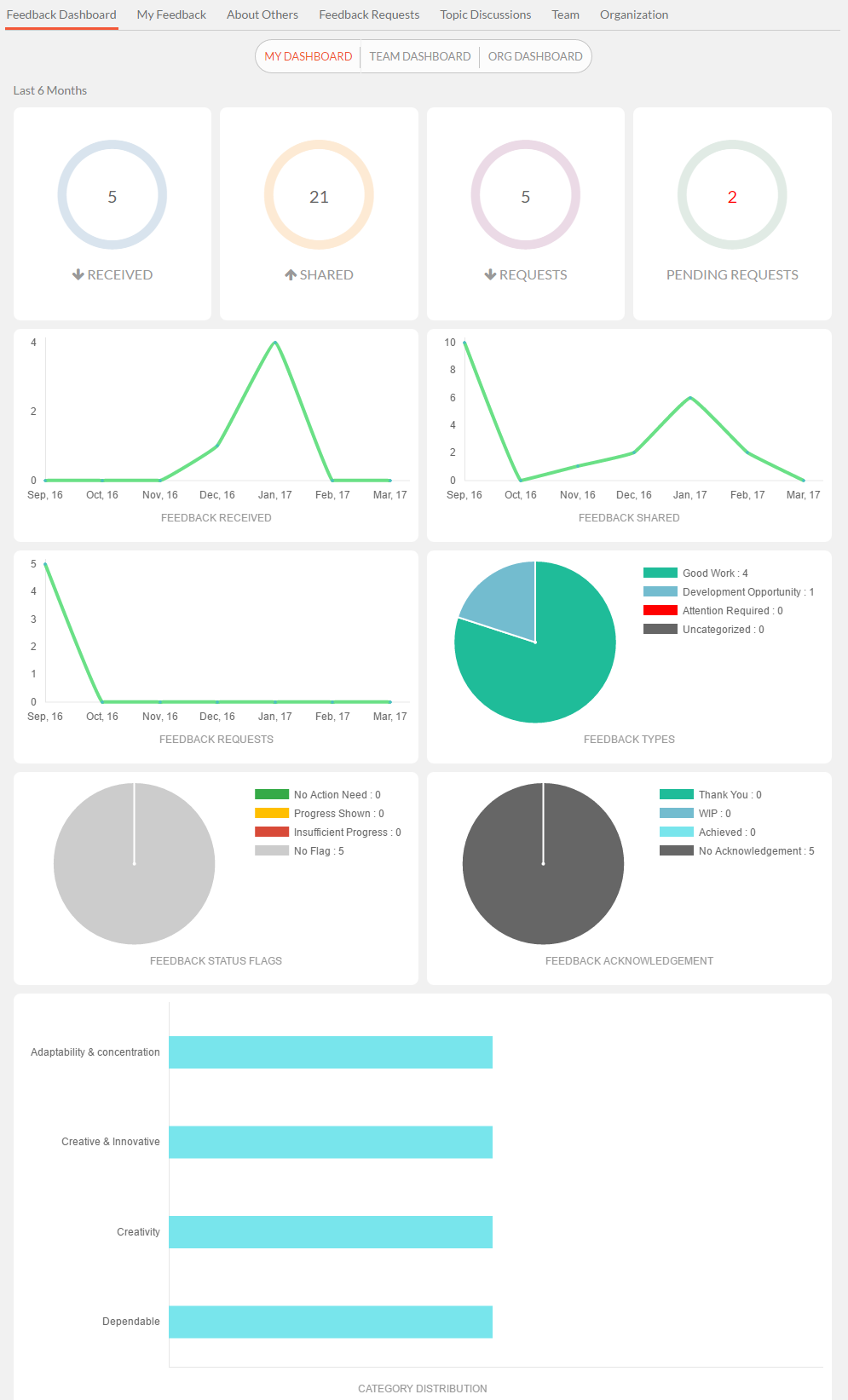 Feedback_Dashboard