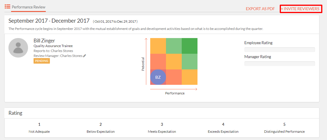performance review process 2 0 manager employee perspective what would your direct reports say about you