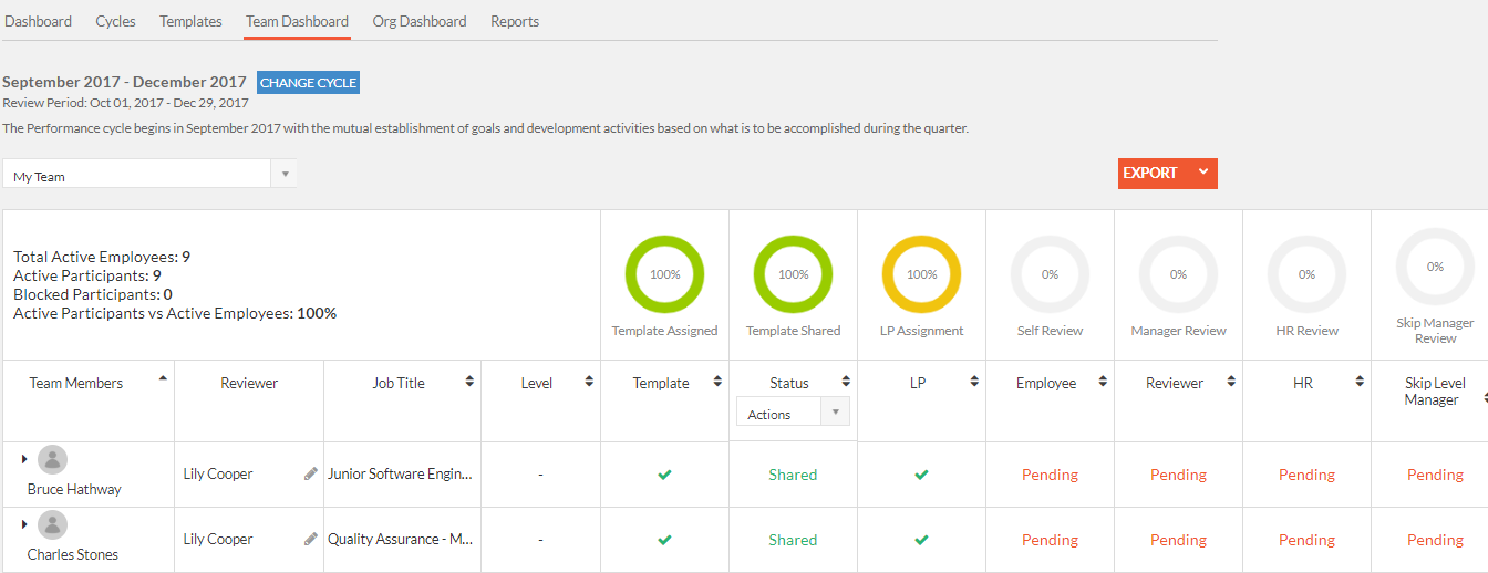 360 Review Process Template