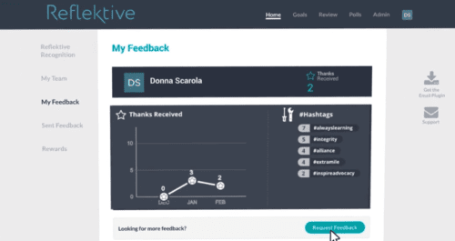 employee feedback tool