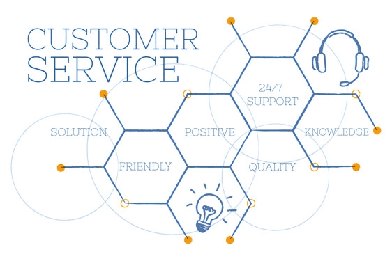 customer success okrs