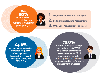 Performance Management and Talent development