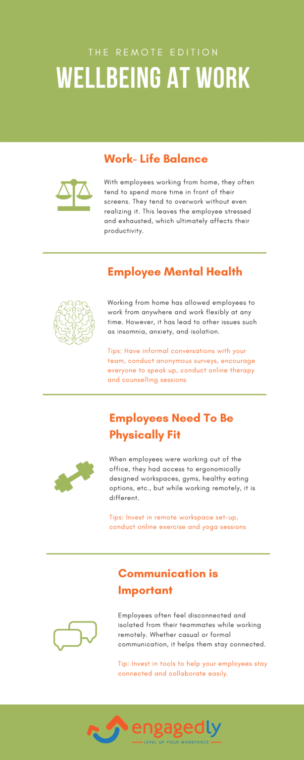 Wellbeing At Work - The Remote Edition [Infographic]