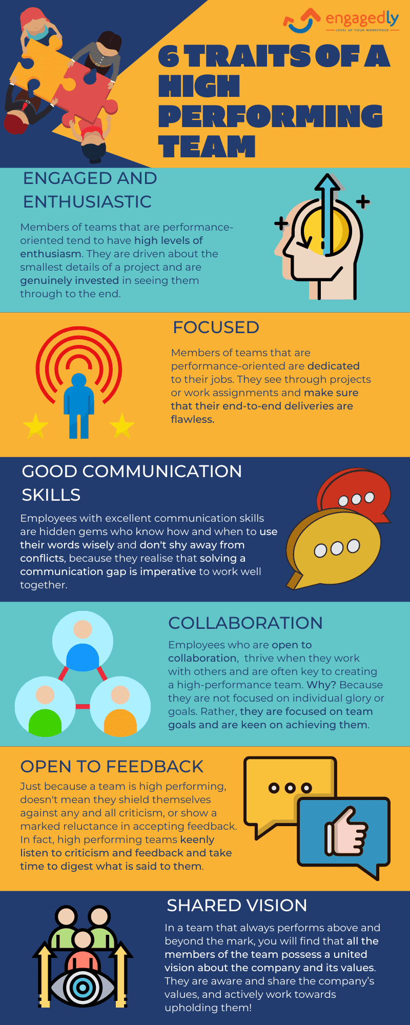 6 traits of a high performing team infographic