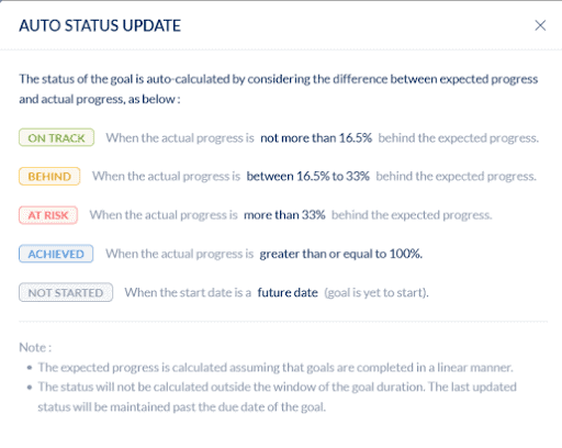 Goal Auto Status Update Progress