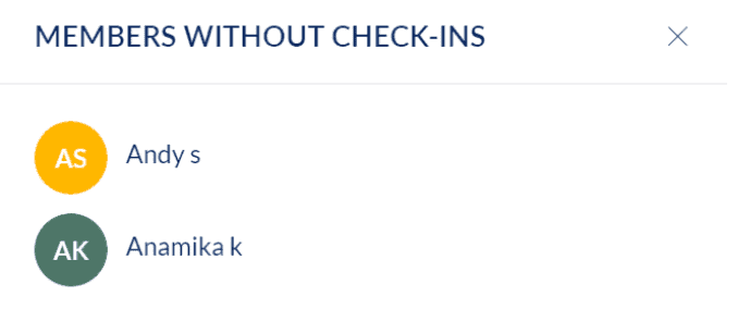 Members without check-in