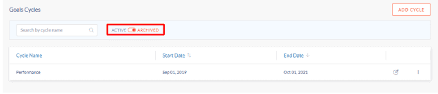 Active archive goals