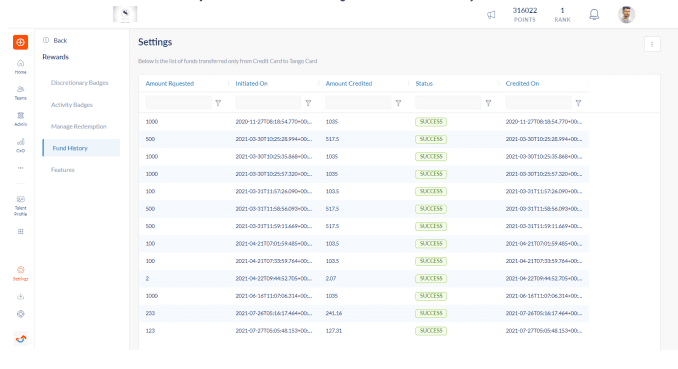 Engagedly reward fund history