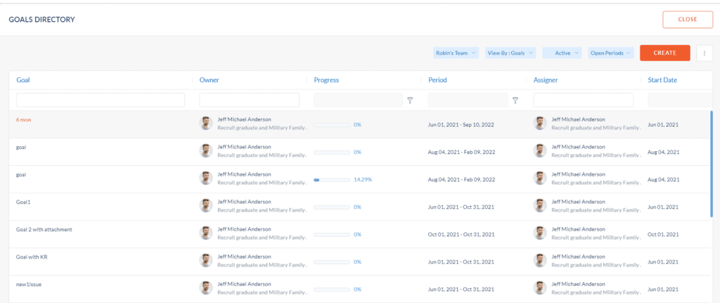 Goals directory - view by goals