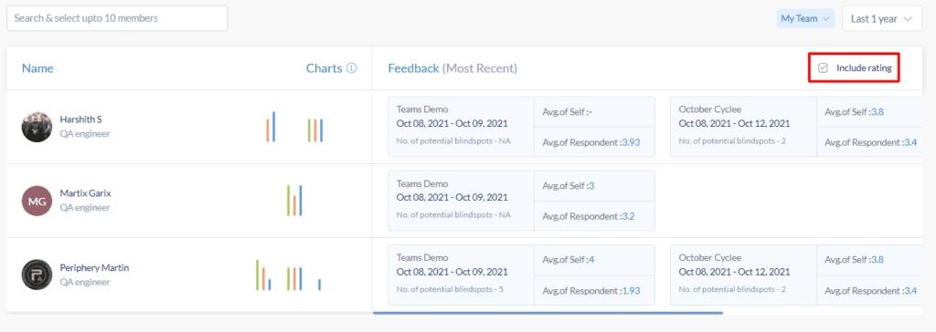 Include rating feature on feedback card