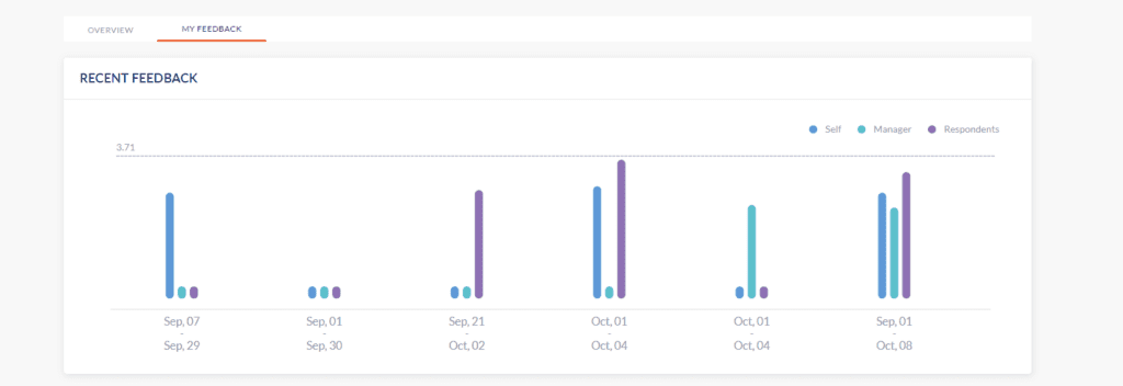 My Feedback