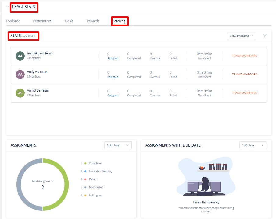 Learning stats in admin overview page