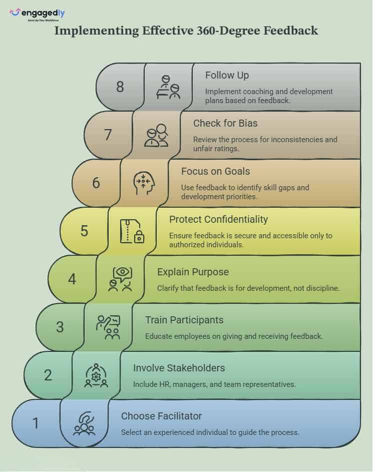 8 Best Practices for a Successful 360-Degree Feedback Program