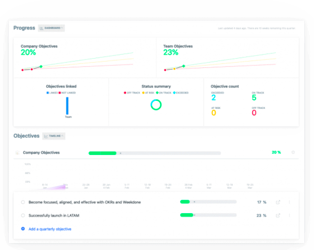 weekdone employee goal setting software